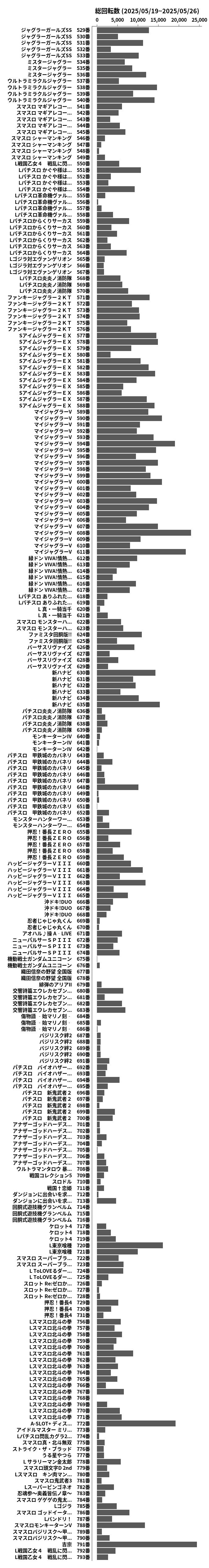 累計差枚数の画像