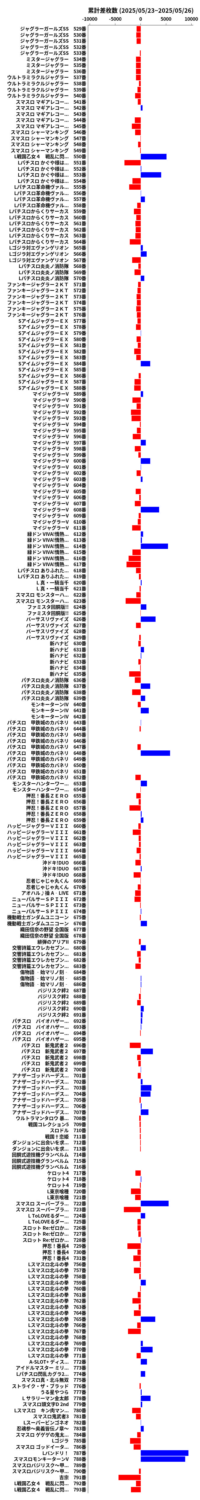 累計差枚数の画像