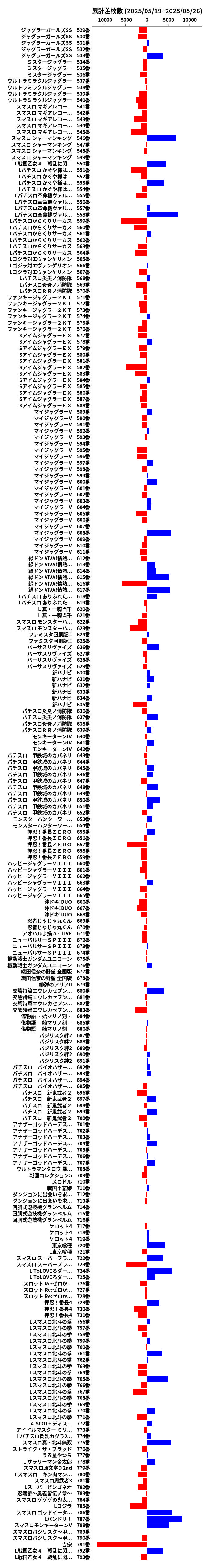 累計差枚数の画像