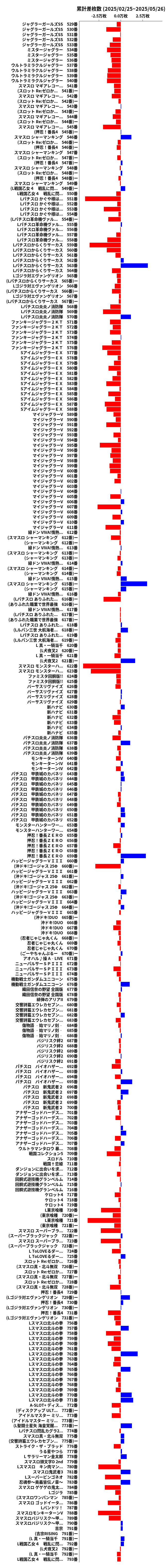 累計差枚数の画像