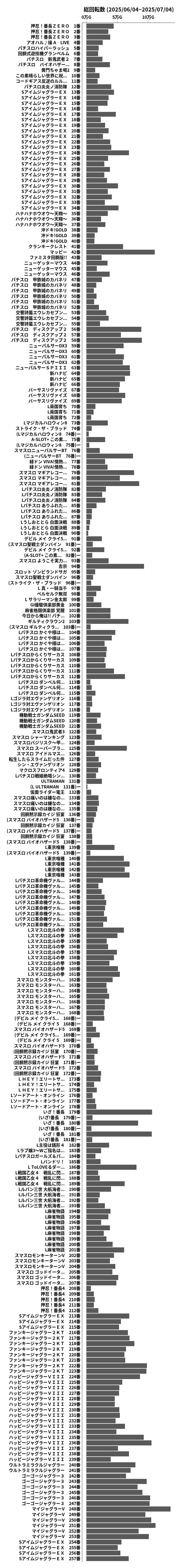 累計差枚数の画像