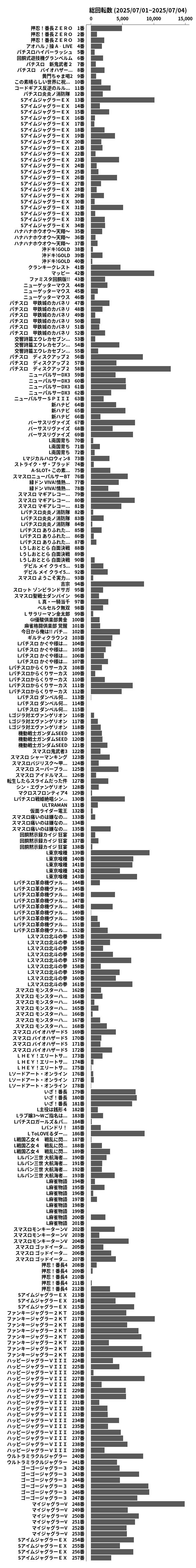 累計差枚数の画像