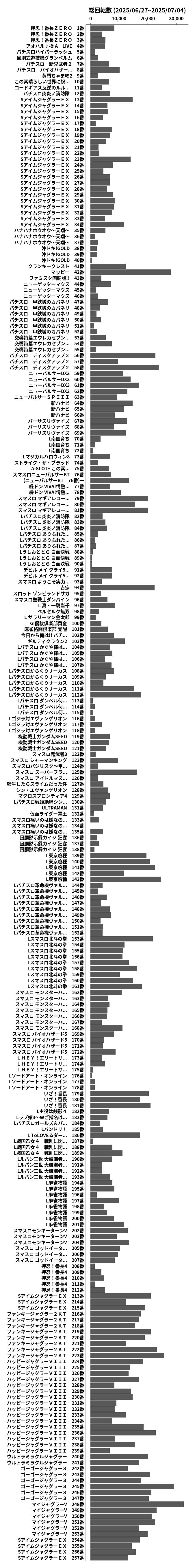累計差枚数の画像