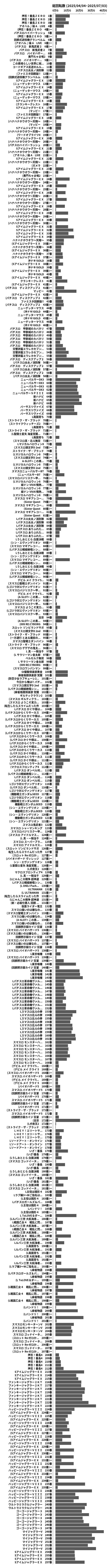 累計差枚数の画像
