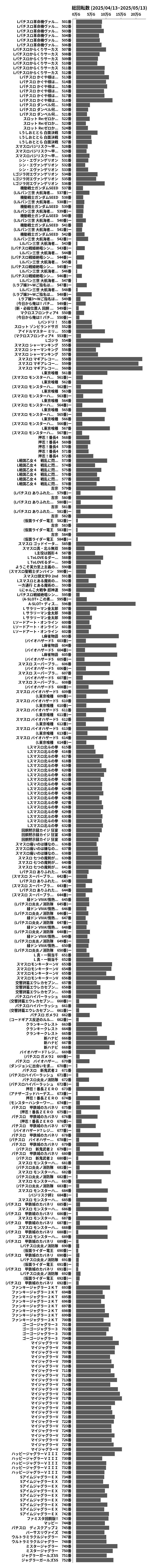 累計差枚数の画像