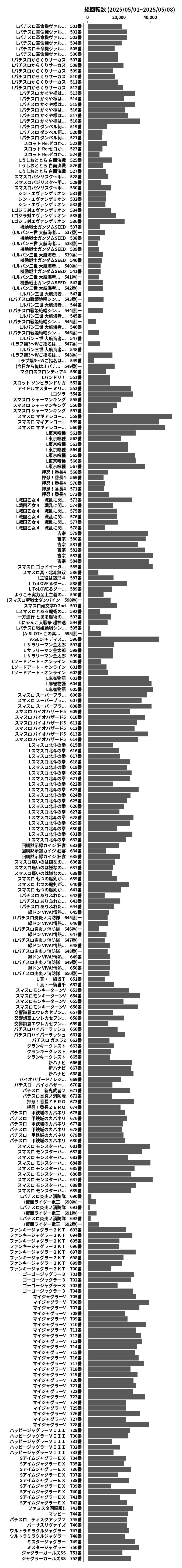 累計差枚数の画像