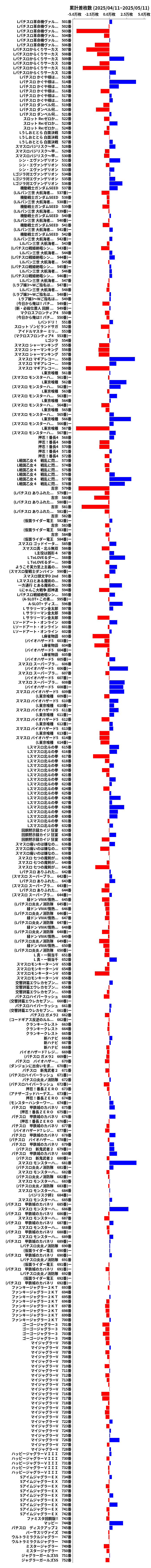 累計差枚数の画像