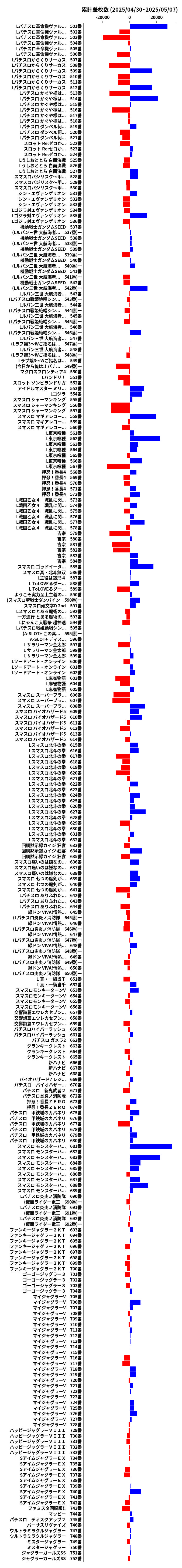 累計差枚数の画像