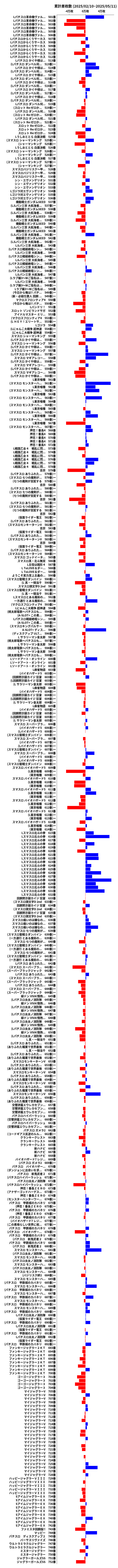 累計差枚数の画像