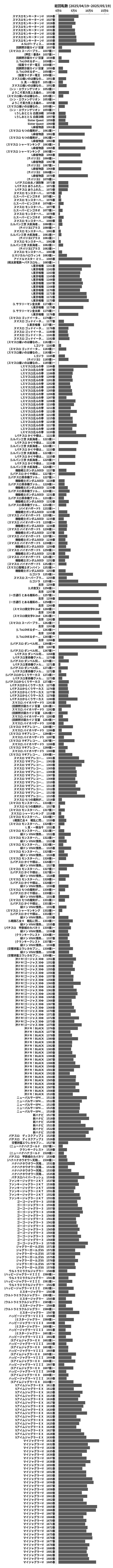 累計差枚数の画像