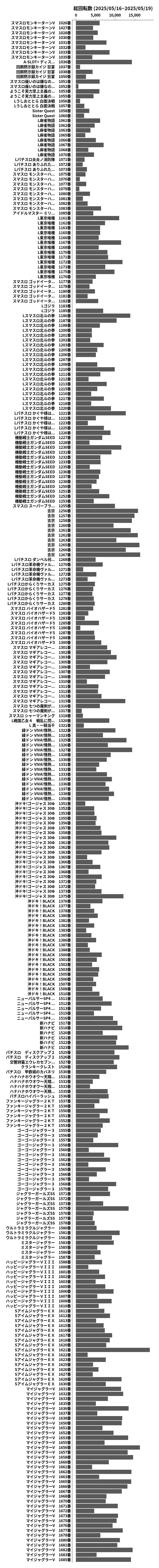 累計差枚数の画像