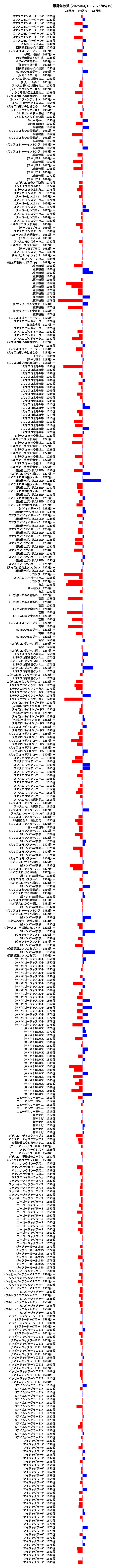累計差枚数の画像