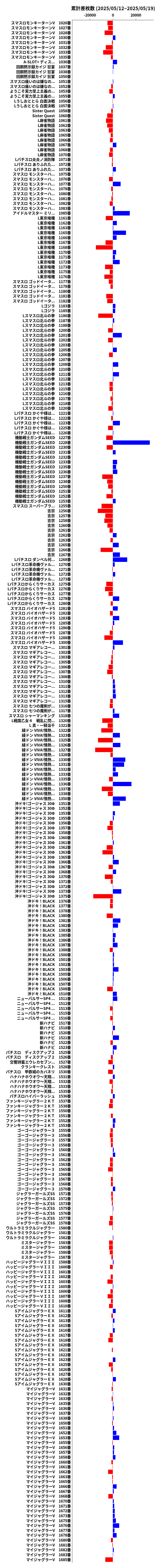 累計差枚数の画像