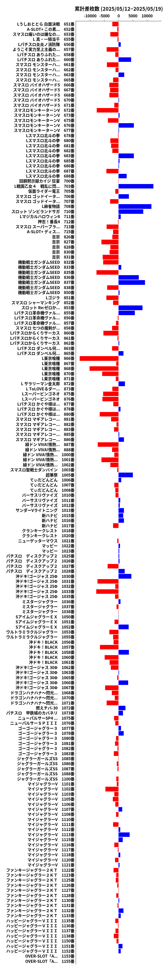 累計差枚数の画像