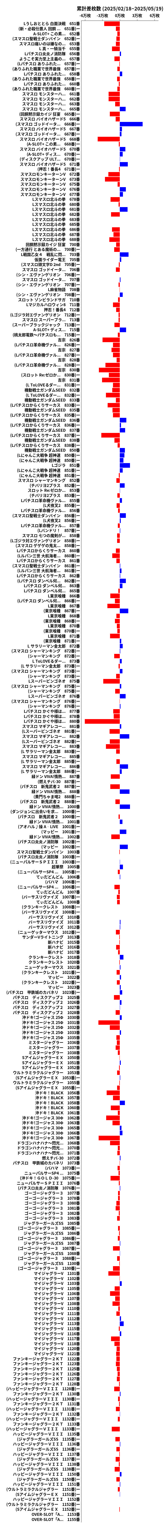 累計差枚数の画像