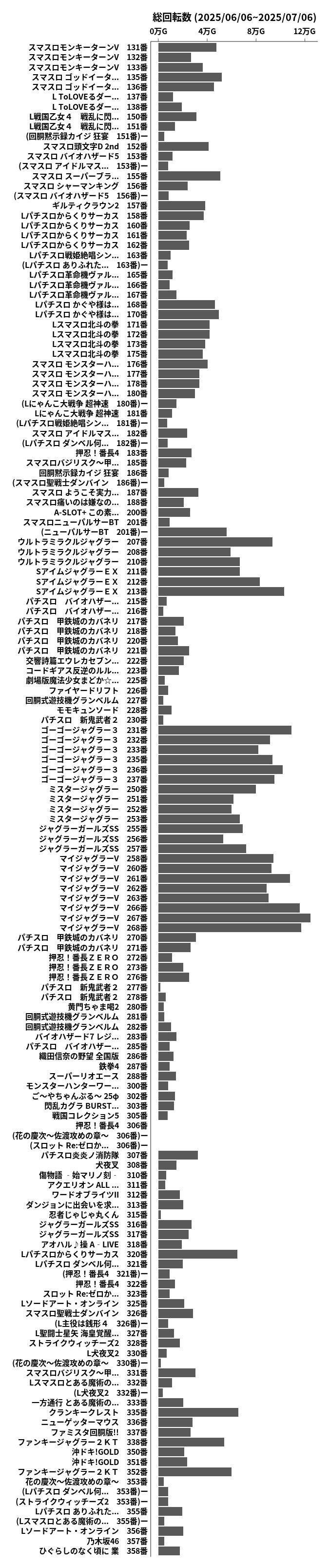 累計差枚数の画像