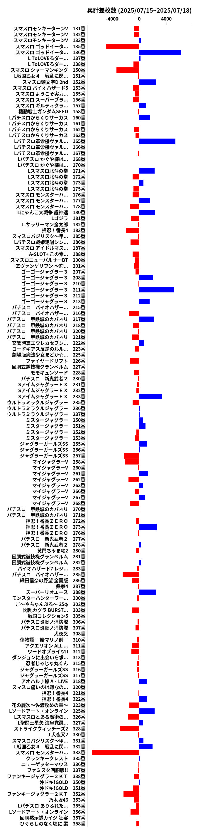 累計差枚数の画像