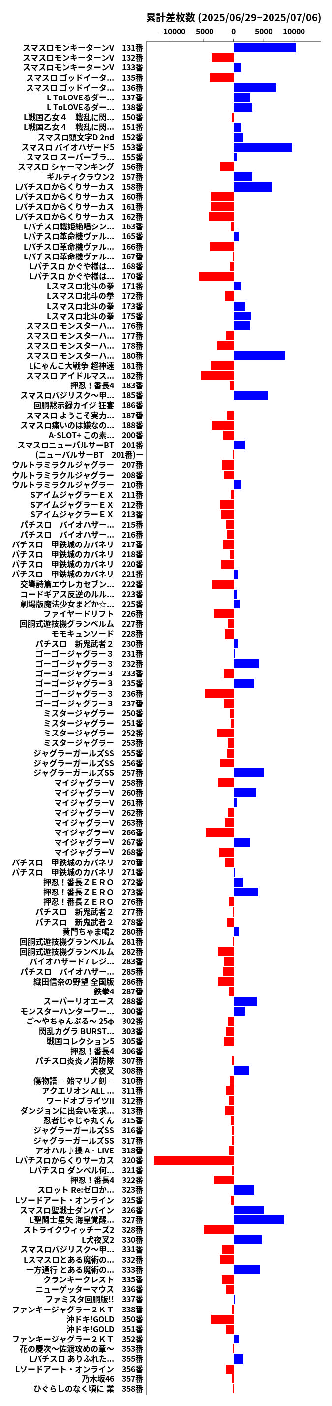累計差枚数の画像