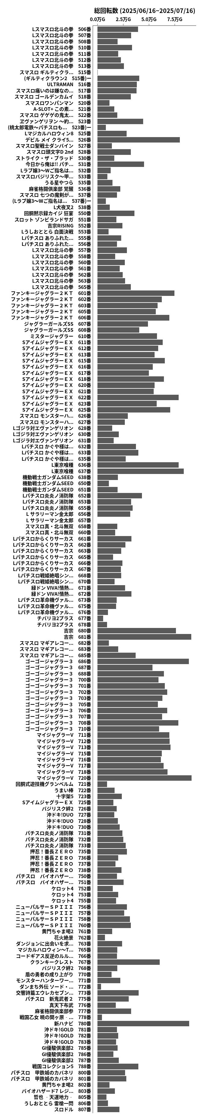 累計差枚数の画像