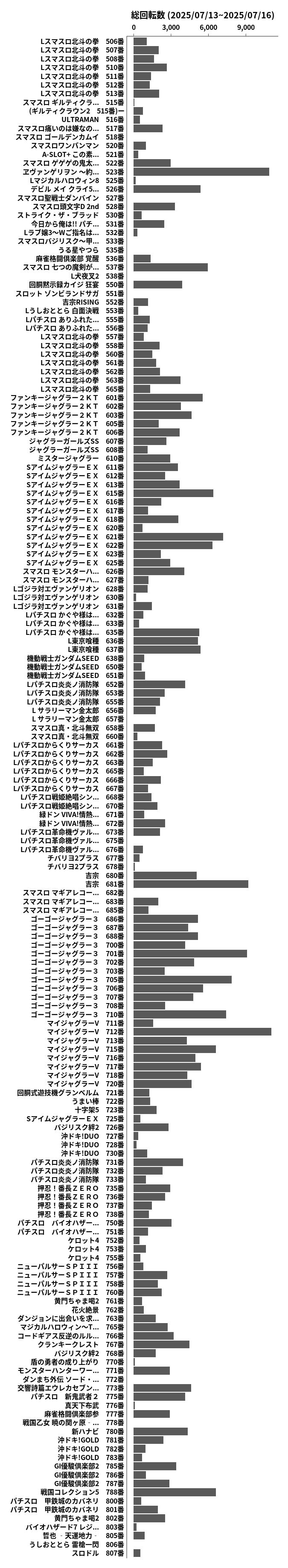 累計差枚数の画像
