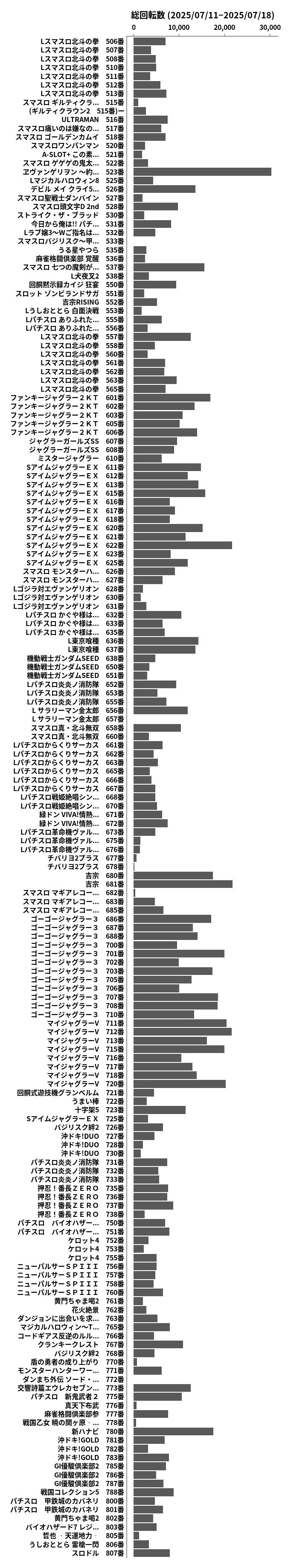 累計差枚数の画像