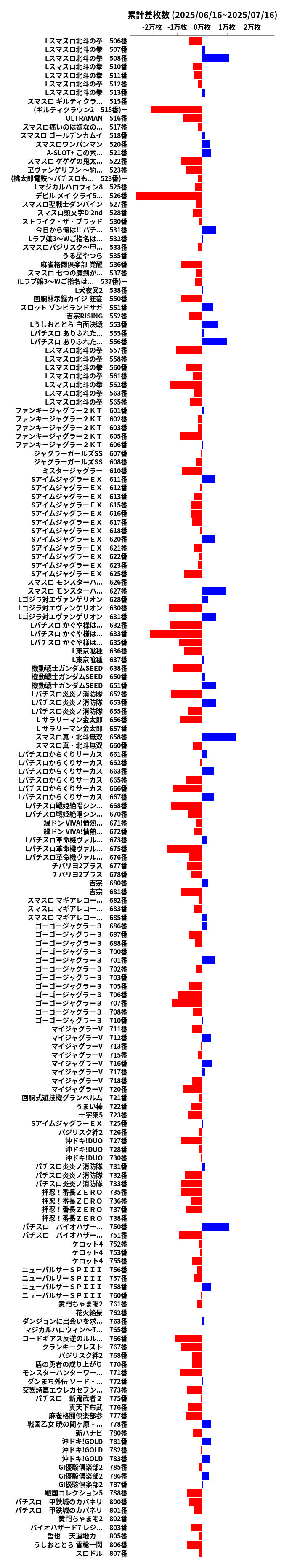 累計差枚数の画像