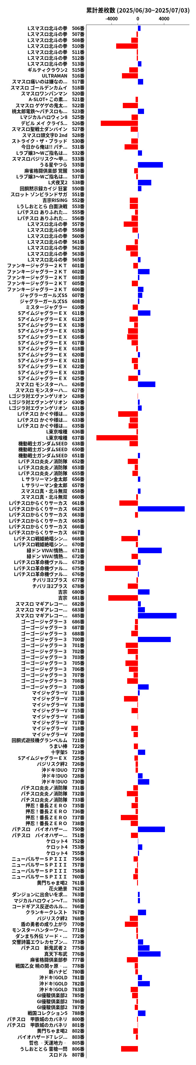 累計差枚数の画像