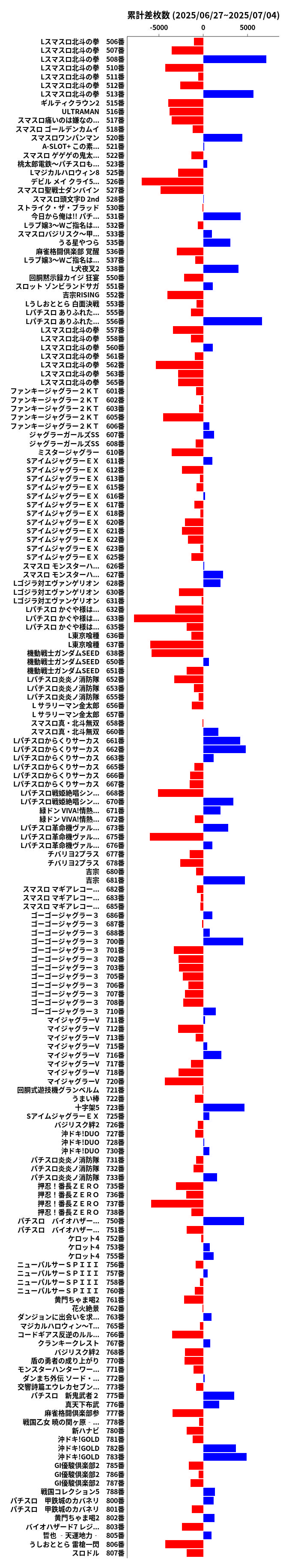 累計差枚数の画像