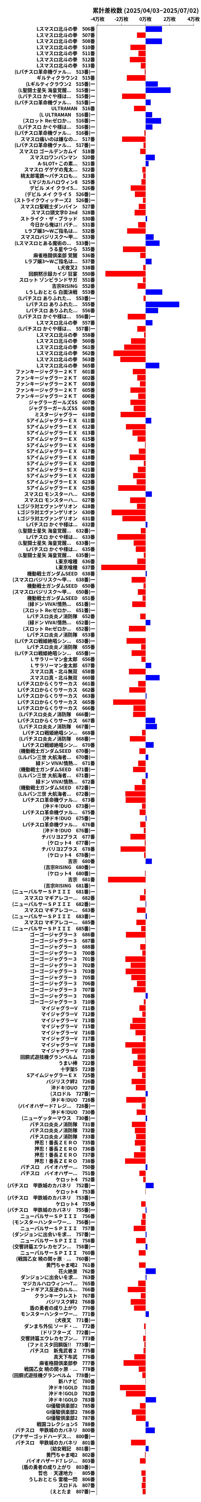 累計差枚数の画像