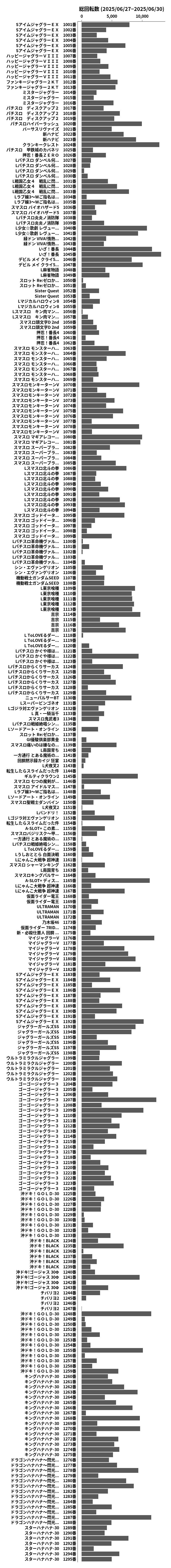 累計差枚数の画像