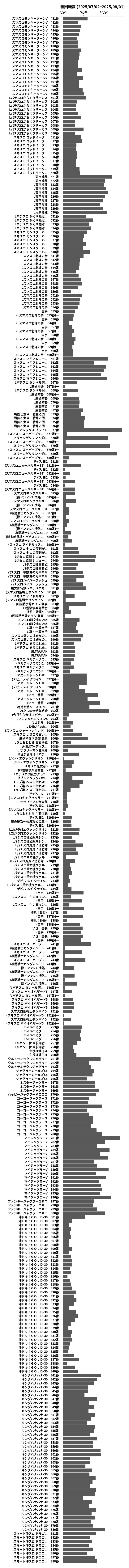 累計差枚数の画像