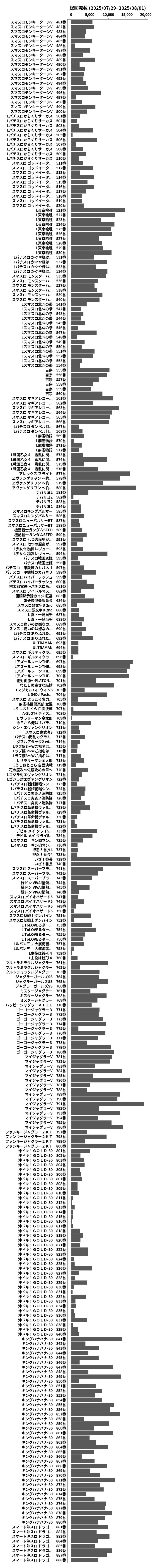 累計差枚数の画像