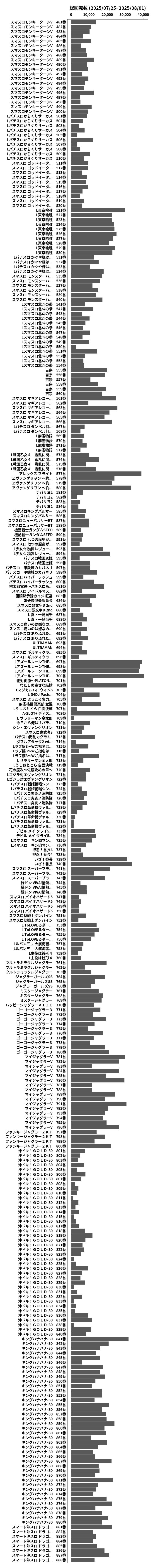 累計差枚数の画像