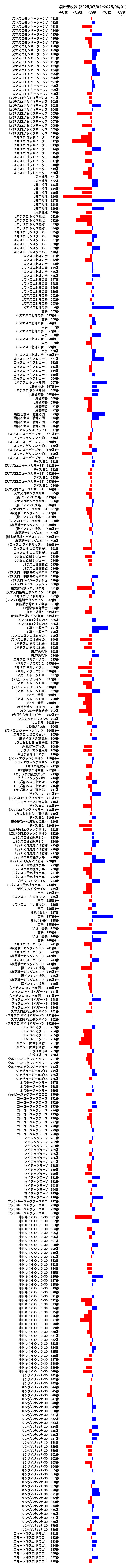 累計差枚数の画像