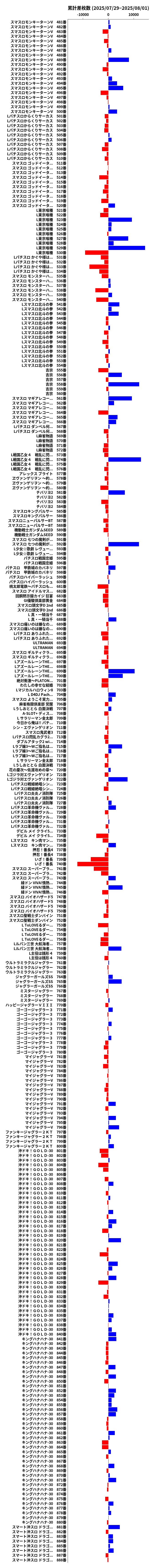 累計差枚数の画像