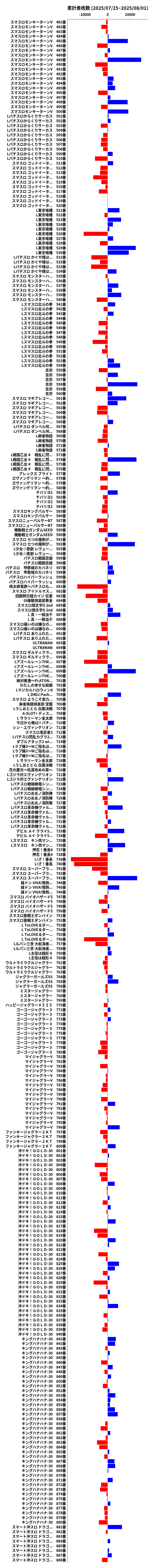 累計差枚数の画像