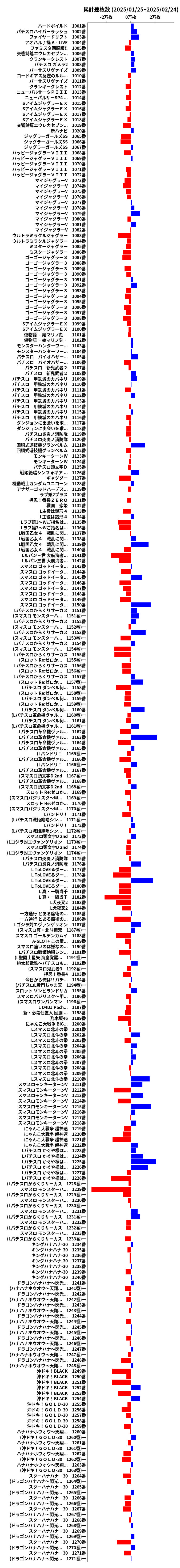 累計差枚数の画像