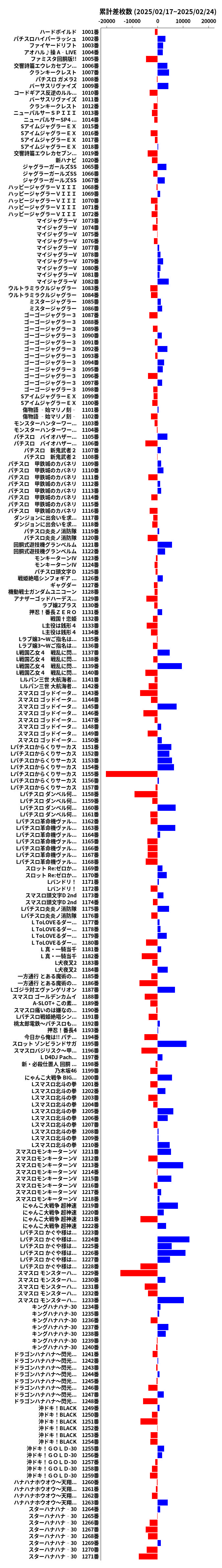 累計差枚数の画像