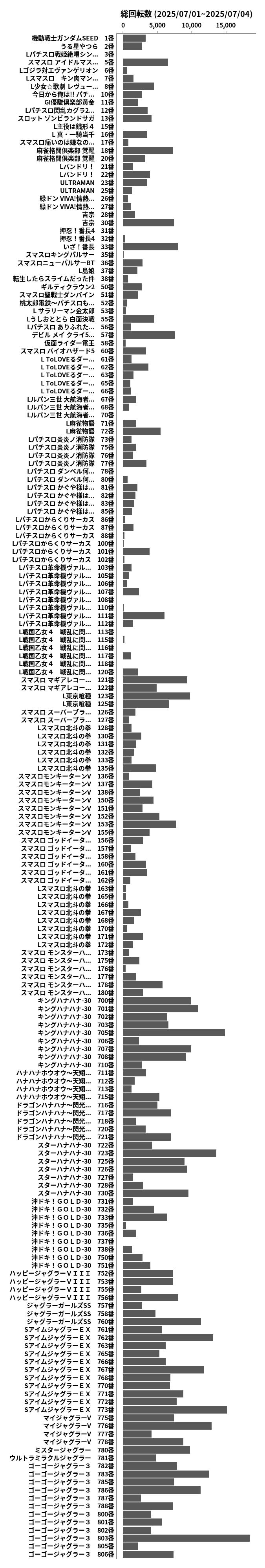 累計差枚数の画像