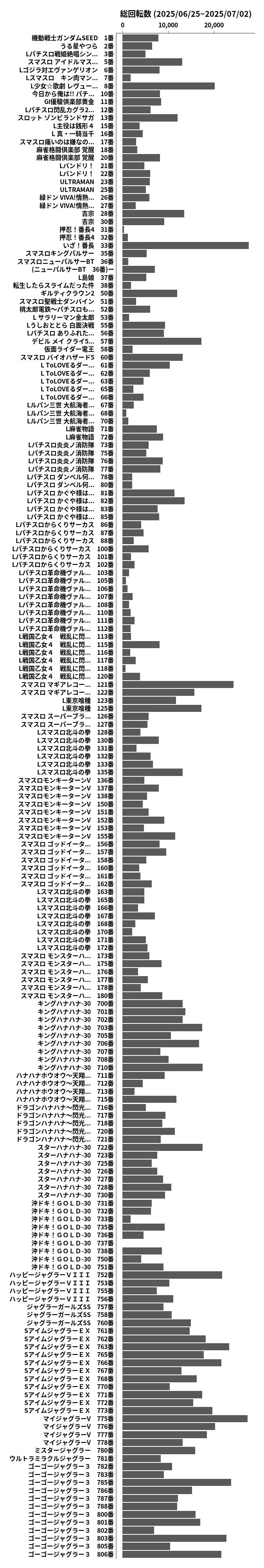 累計差枚数の画像
