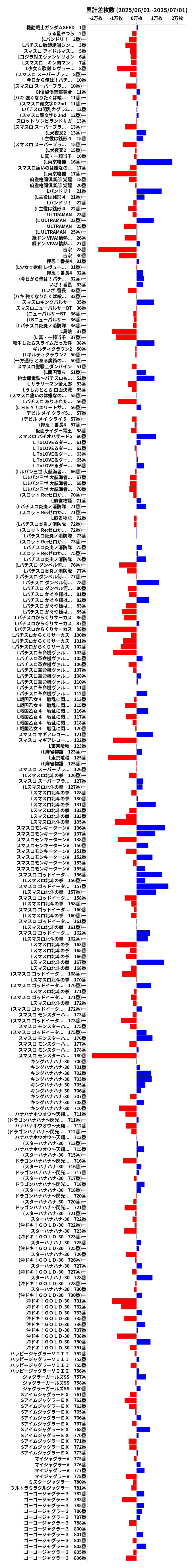 累計差枚数の画像