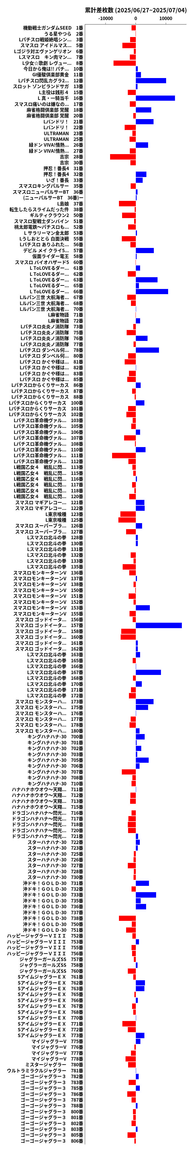 累計差枚数の画像