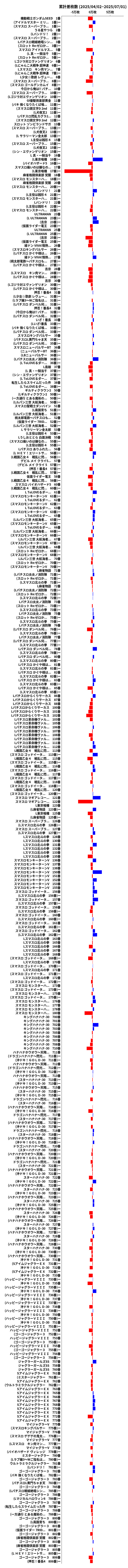 累計差枚数の画像
