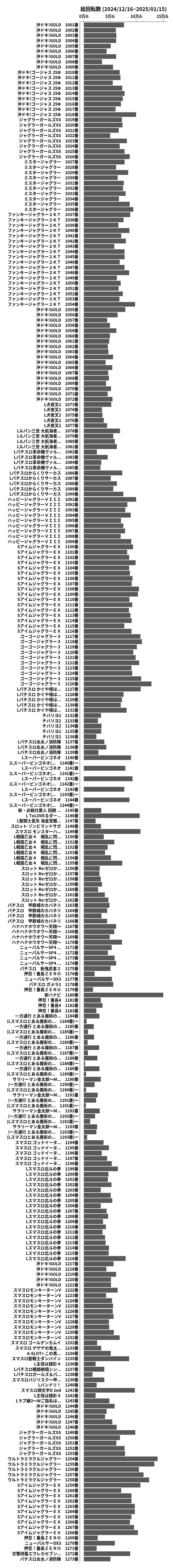 累計差枚数の画像