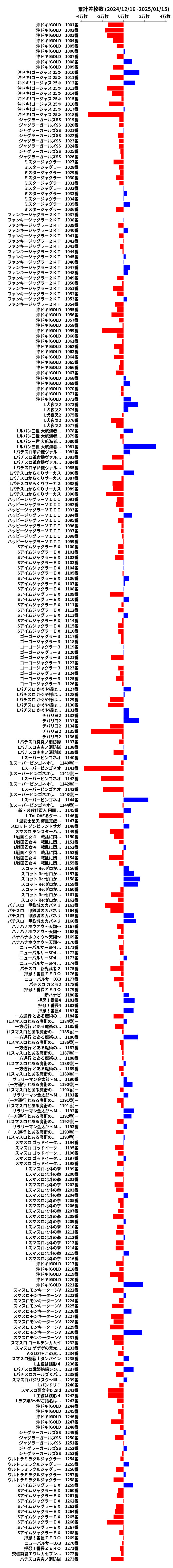 累計差枚数の画像