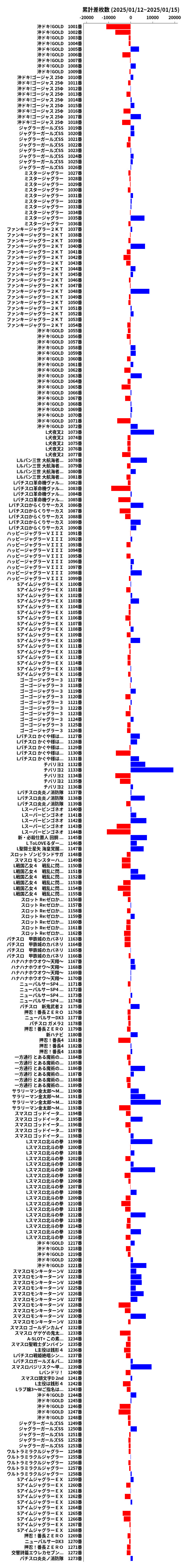 累計差枚数の画像