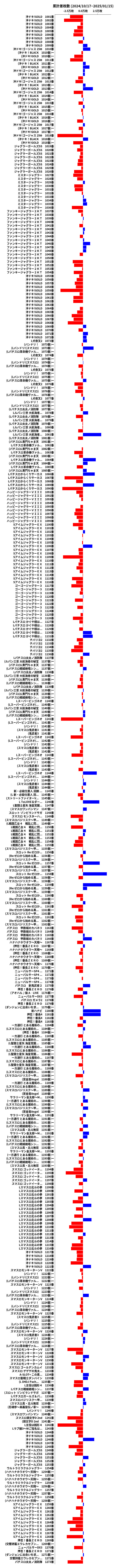 累計差枚数の画像