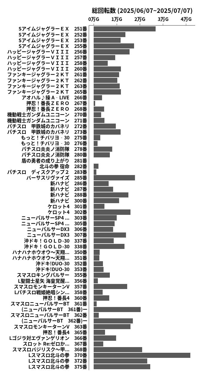 累計差枚数の画像