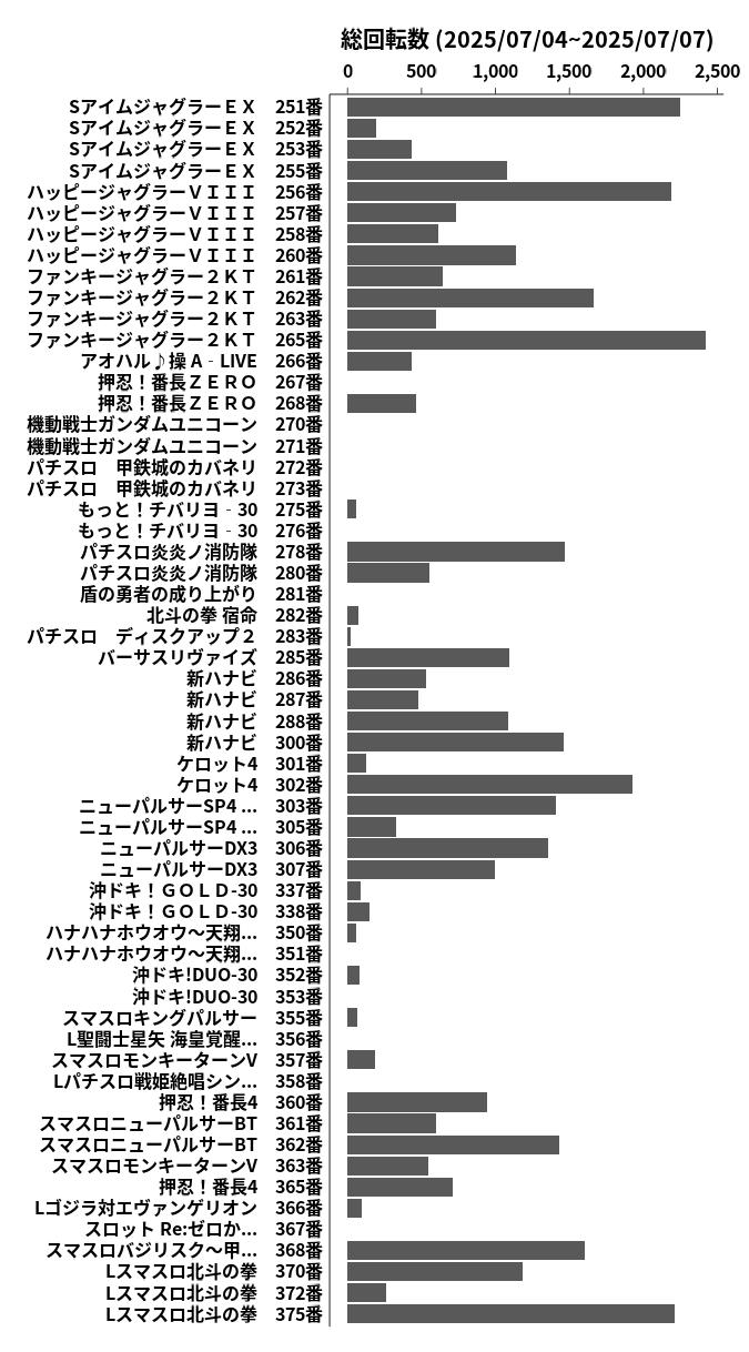 累計差枚数の画像