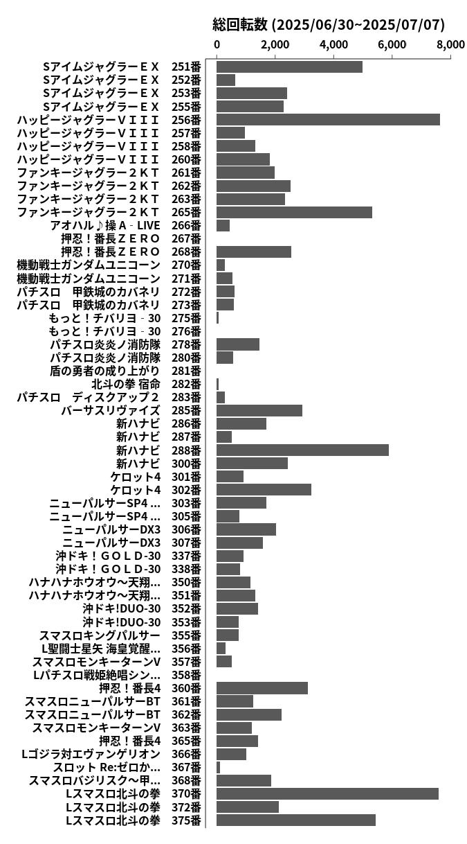 累計差枚数の画像